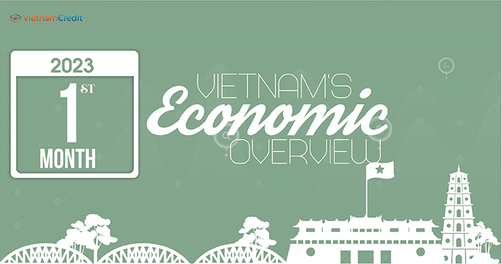 Vietnam’s economic overview (1Q2023)